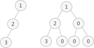 图 1 普通二叉树的转化